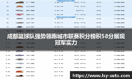 成都篮球队强势领跑城市联赛积分榜积58分展现冠军实力