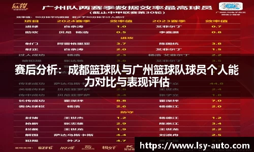 赛后分析：成都篮球队与广州篮球队球员个人能力对比与表现评估